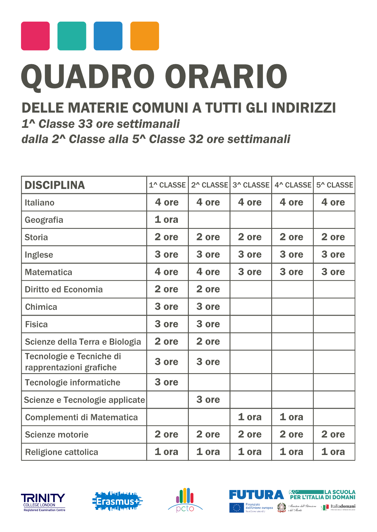 quadro orario biennio